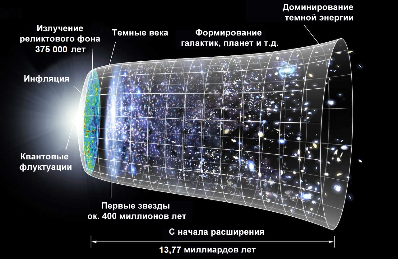 Введение в квантовую теорию поля